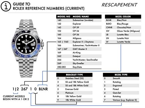 rolex reference numbers.